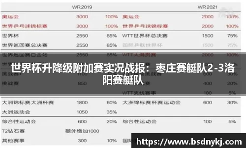 世界杯升降级附加赛实况战报:枣庄赛艇队2-3洛阳赛艇队